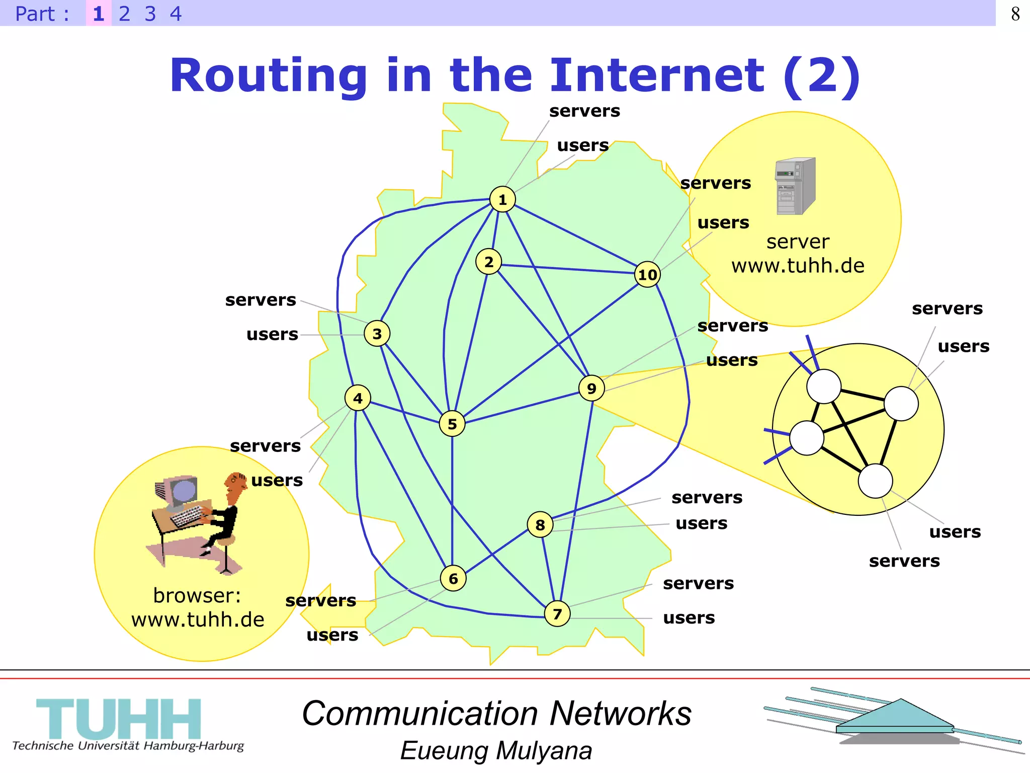 Communication Networks
Eueung Mulyana
8
2
1
5
3
4
6
7
8
9
10
server
www.tuhh.de
browser:
www.tuhh.de
Routing in the Internet (2)
1 2 3 4Part :
servers
2
5
servers
users
1
servers
users
servers
users
10
9
servers
users8
servers
users7
servers
users
servers
users
users 3
4
6
servers
users
users
servers
 
