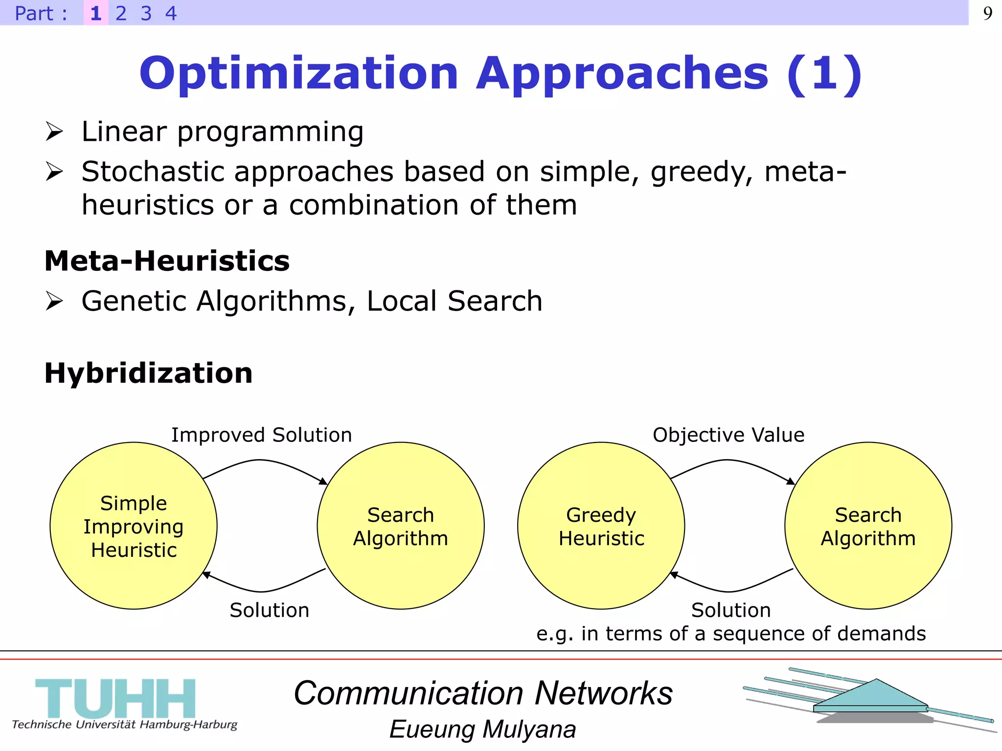 Communication Networks
Eueung Mulyana
9
Optimization Approaches (1)
1 2 3 4Part :
 Linear programming
 Stochastic approaches based on simple, greedy, meta-
heuristics or a combination of them
Meta-Heuristics
 Genetic Algorithms, Local Search
Hybridization
Simple
Improving
Heuristic
Search
Algorithm
Solution
Improved Solution
Greedy
Heuristic
Search
Algorithm
Solution
e.g. in terms of a sequence of demands
Objective Value
 