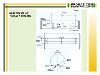 Esquema de um
Tanque horizontal
 