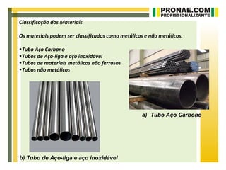 Classificação dos Materiais

Os materiais podem ser classificados como metálicos e não metálicos.

•Tubo Aço Carbono
•Tubos de Aço-liga e aço inoxidável
•Tubos de materiais metálicos não ferrosos
•Tubos não metálicos




                                                   a) Tubo Aço Carbono




b) Tubo de Aço-liga e aço inoxidável
 