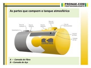 As partes que compõem o tanque atmosférico




                                A
                            B




A – Camada de Fibra
B – Camada de Aço
 