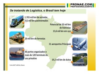 Se tratando de Logística, o Brasil tem hoje
 