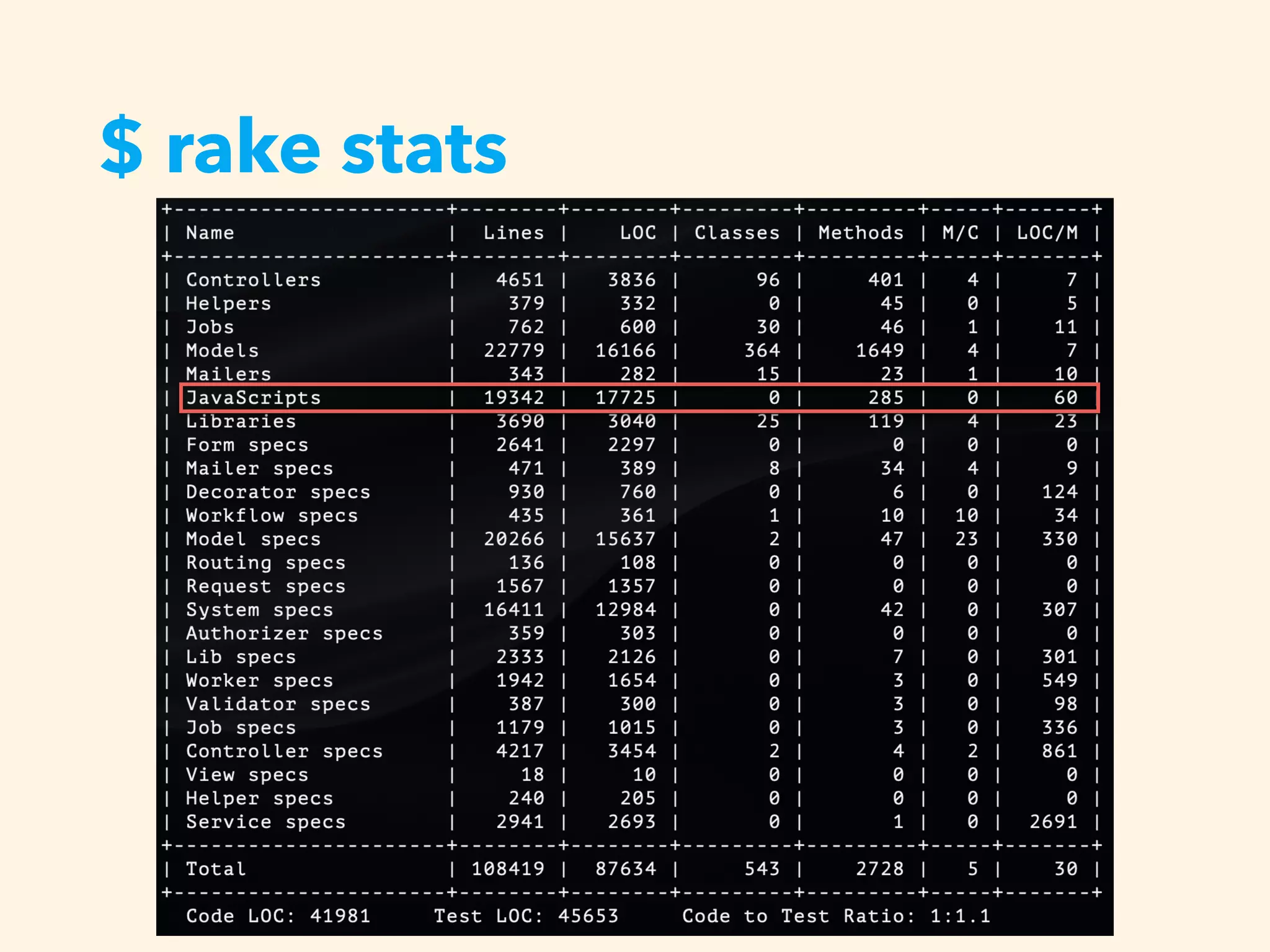 $ rake stats
 