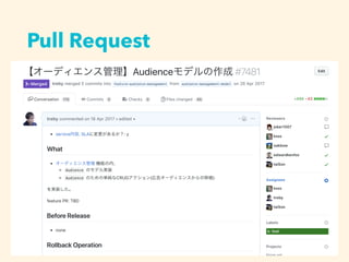 Pull Request
 