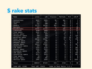 $ rake stats
 