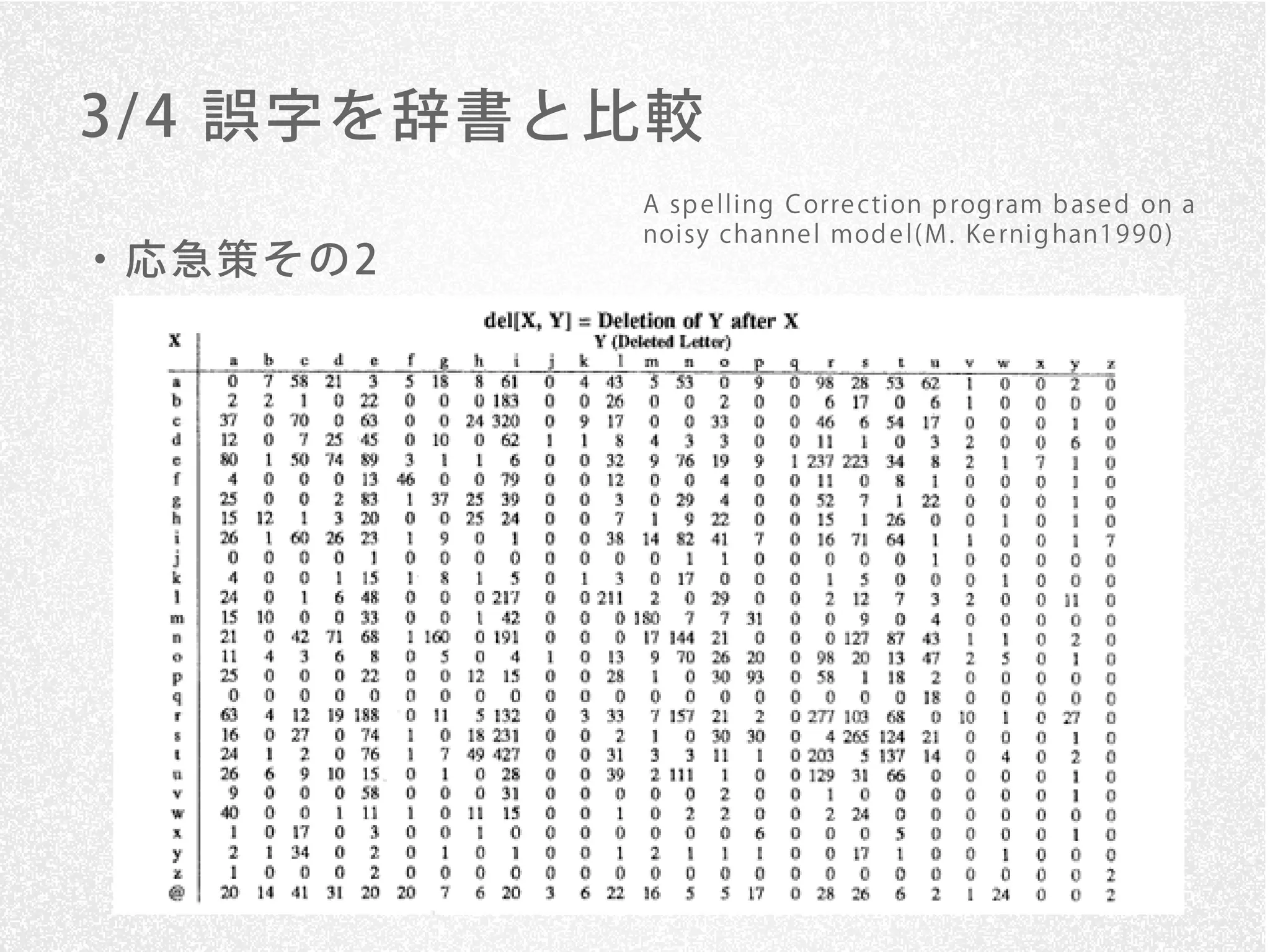 3/ 4 誤字を辞書と比較
           A sp e lling C orre ction p rog ram b ase d on a
           noisy channe l mod e l( M . Ke rnig han1 9 9 0 )
・応急策その2
 