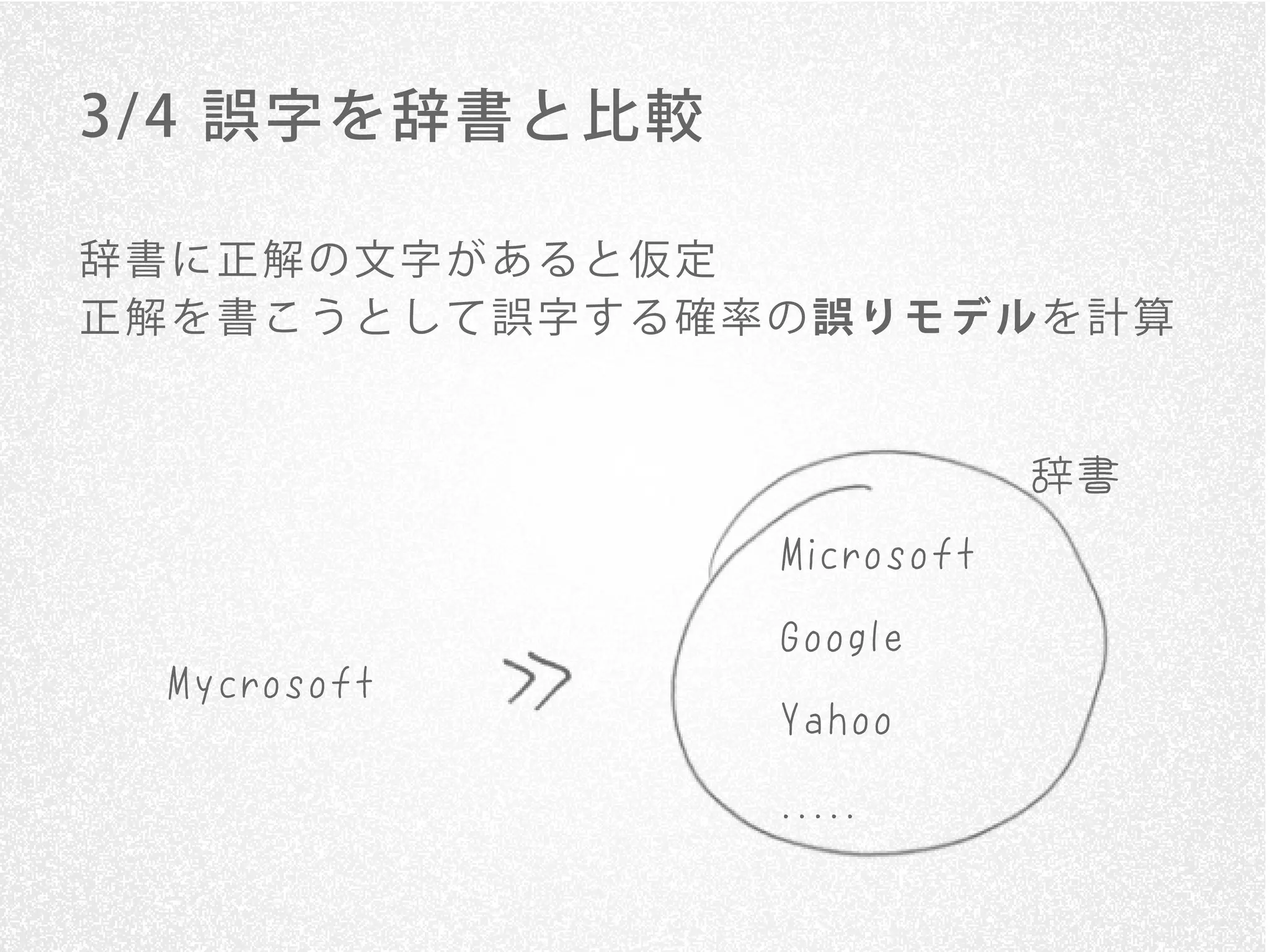 3/ 4 誤字を辞書と比較

辞書に正解の文字があると仮定
正解を書こうとして誤字する確率の誤りモデルを計算


                                  辞書
                  M icro s o ft

                  G o o gle
 M y cro s o ft
                  Ya h o o
                  .....
 