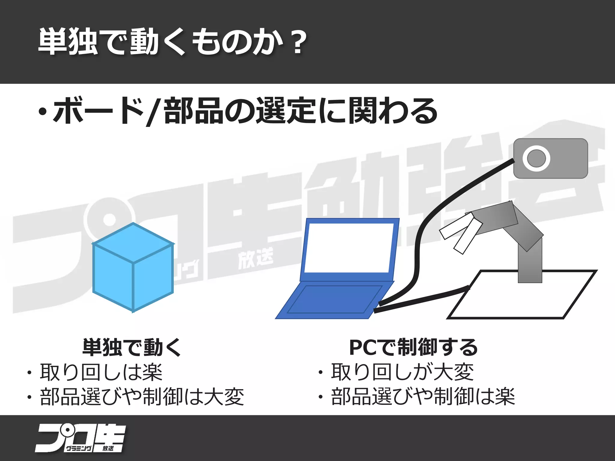 単独で動くものか？
• ボード/部品の選定に関わる
単独で動く
・取り回しは楽
・部品選びや制御は大変
PCで制御する
・取り回しが大変
・部品選びや制御は楽
 