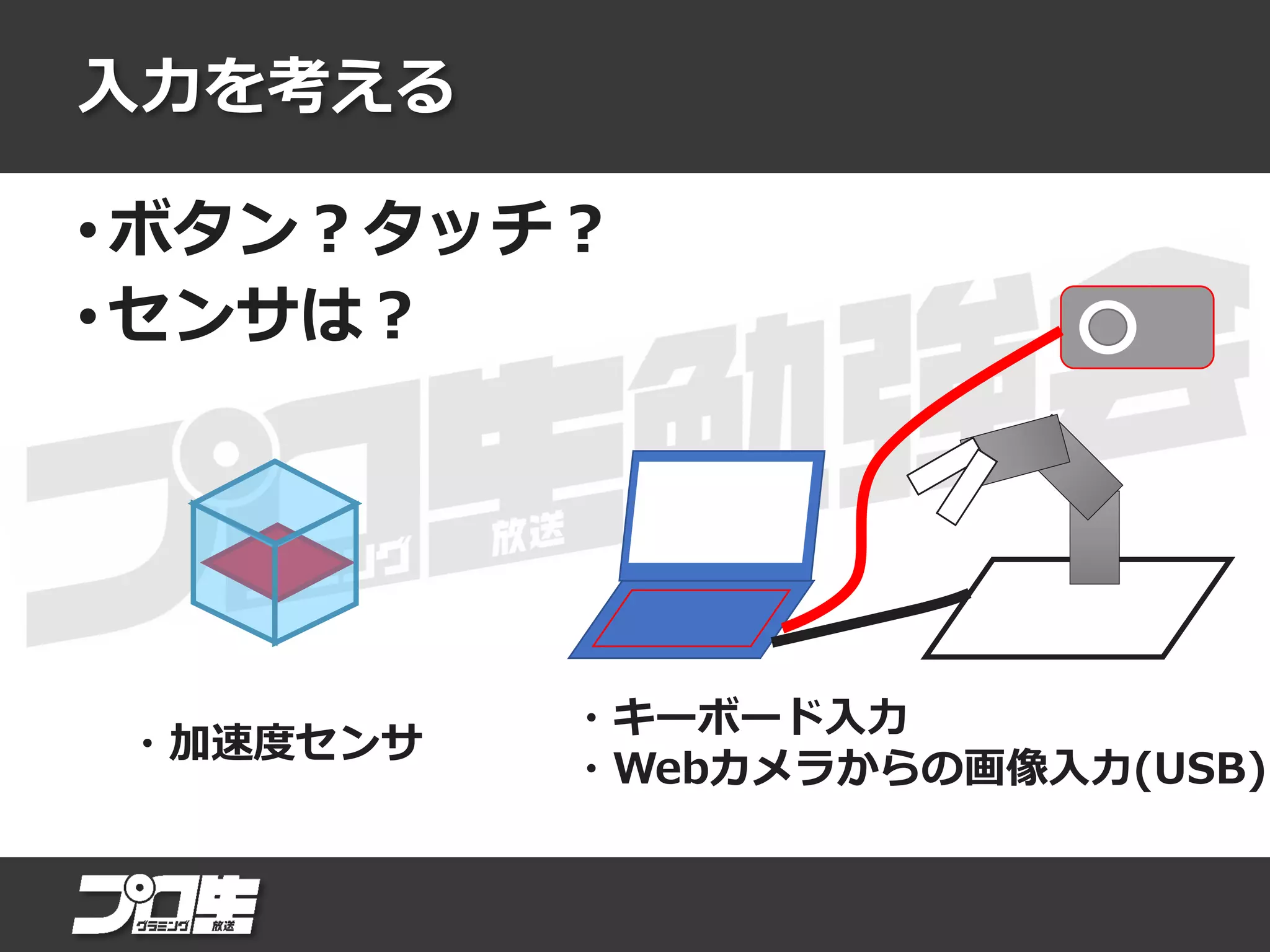 入力を考える
• ボタン？タッチ？
• センサは？
・加速度センサ
・キーボード入力
・Webカメラからの画像入力(USB)
 