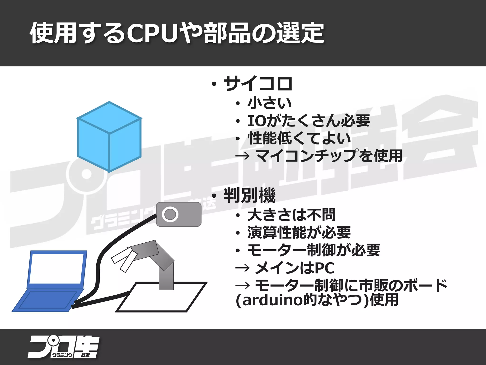 使用するCPUや部品の選定
• サイコロ
• 小さい
• IOがたくさん必要
• 性能低くてよい
→ マイコンチップを使用
• 判別機
• 大きさは不問
• 演算性能が必要
• モーター制御が必要
→ メインはPC
→ モーター制御に市販のボード
(arduino的なやつ)使用
 