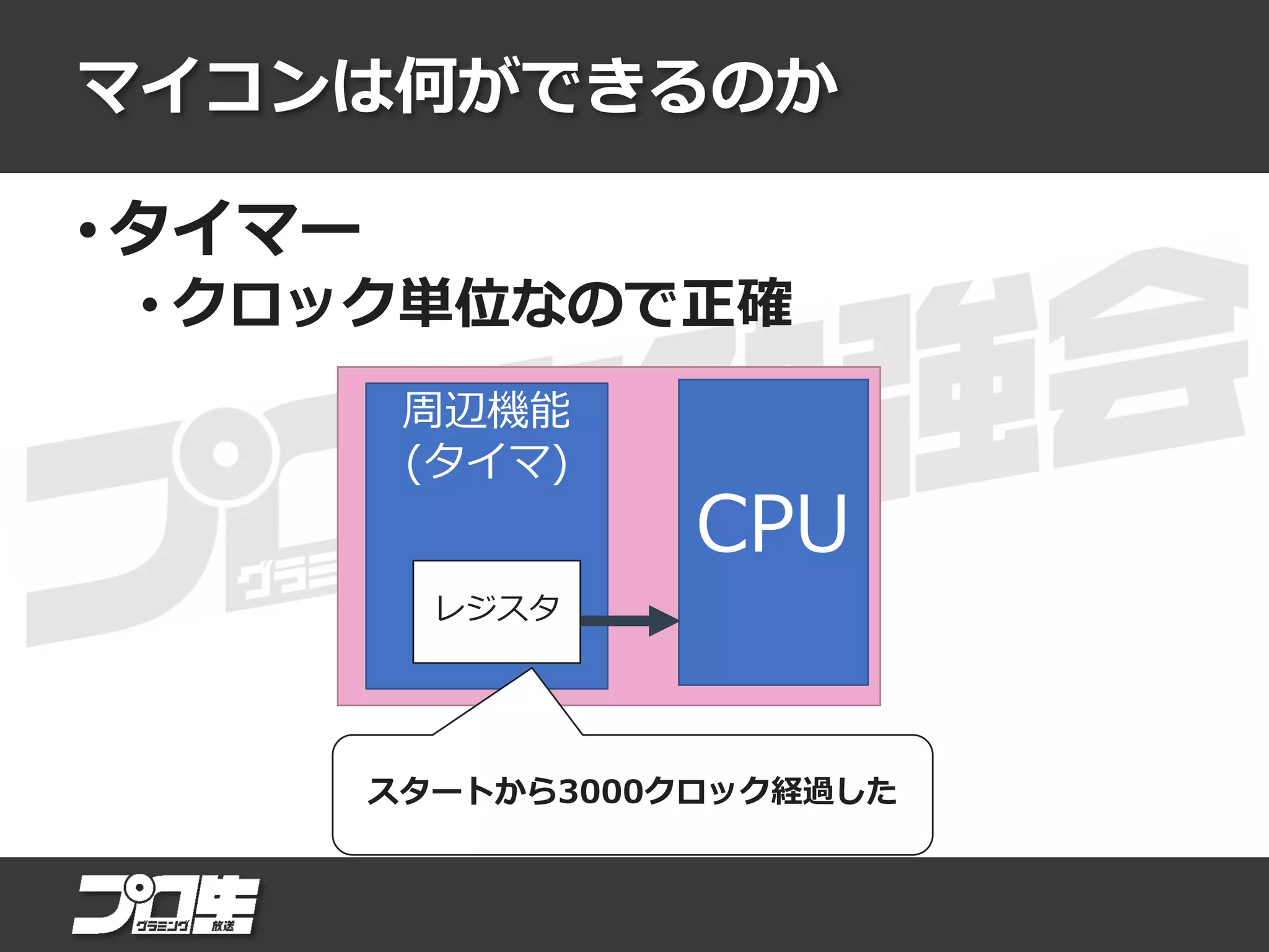 マイコンは何ができるのか
• タイマー
• クロック単位なので正確
CPU
周辺機能
(タイマ)
レジスタ
スタートから3000クロック経過した
 