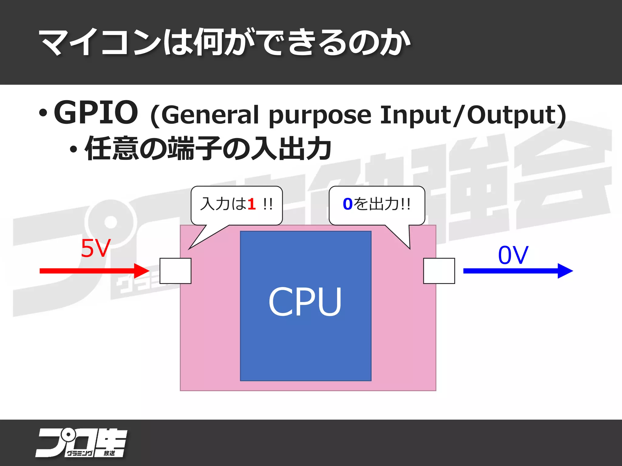 マイコンは何ができるのか
• GPIO (General purpose Input/Output)
• 任意の端子の入出力
CPU
5V 0V
入力は1 !! 0を出力!!
 