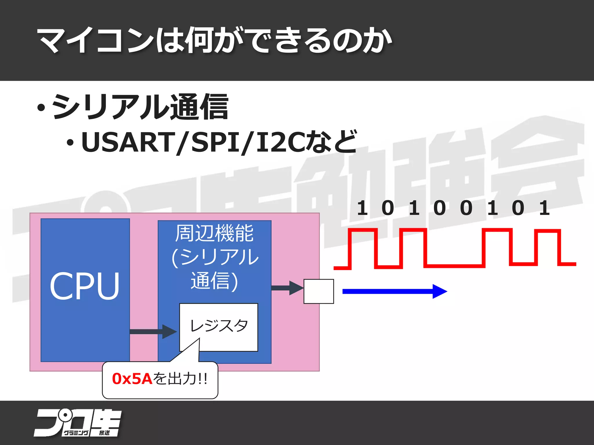 マイコンは何ができるのか
• シリアル通信
• USART/SPI/I2Cなど
CPU
周辺機能
(シリアル
通信)
レジスタ
0x5Aを出力!!
1 0 1 0 0 1 0 1
 
