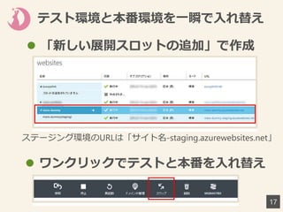 テスト環境と本番環境を一瞬で入れ替え
17
ステージング環境のURLは「サイト名-staging.azurewebsites.net」
 「新しい展開スロットの追加」で作成
 ワンクリックでテストと本番を入れ替え
 