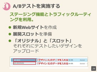 A/Bテストを実施する
28
 新規Webサイトを作成
 展開スロットを準備
 「オリジナル」と「スロット」
それぞれにテストしたいデザインを
アップロード
ステージング機能とトラフィックルーティ
ングを利用。
 