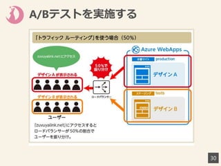 A/Bテストを実施する
30
 