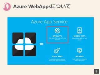 Azure WebAppsについて
8
 