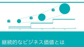継続的なビジネス価値とは
 