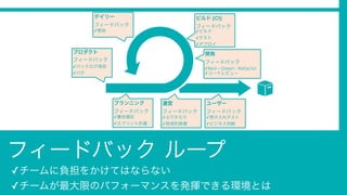 フィードバック ループ
プロダクト
フィードバック
✓バックログ項目
✓バグ
プランニング 
フィードバック
✓優先順位
✓スプリント計画
開発 
フィードバック
✓Red – Green - Refactor
✓コードレビュー
デイリー 
フィードバック
✓朝会
ビルド (CI)  
フィードバック
✓ビルド
✓テスト
✓デプロイ
運営 
フィードバック
✓ふりかえり
✓技術的負債
ユーザー 
フィードバック
✓受け入れテスト
✓ビジネス判断
✓チームに負担をかけてはならない
✓チームが最大限のパフォーマンスを発揮できる環境とは
 