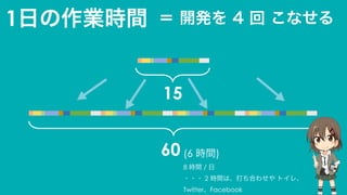 1日の作業時間
15
60 (6 時間)
＝ 開発を 4 回 こなせる
8 時間 / 日  
・・・ 2 時間は、打ち合わせや トイレ、
Twitter、Facebook
 