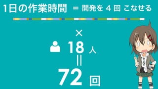 1日の作業時間
×
18 人
＝
72 回
＝ 開発を 4 回 こなせる
 