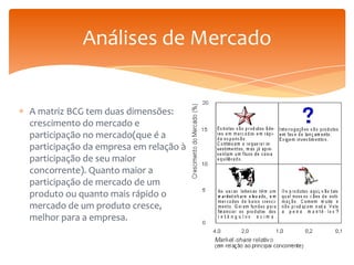 Análises de Mercado
A matriz BCG tem duas dimensões:
crescimento do mercado e
participação no mercado(que é a
participação da empresa em relação à
participação de seu maior
concorrente). Quanto maior a
participação de mercado de um
produto ou quanto mais rápido o
mercado de um produto cresce,
melhor para a empresa.