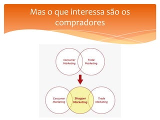 Mas o que interessa são os
compradores