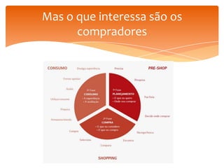 Mas o que interessa são os
compradores