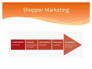Shopper Marketing