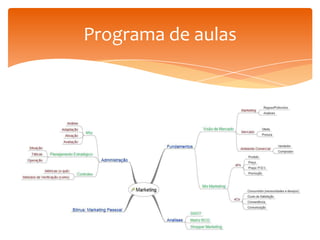 Programa de aulas

 
