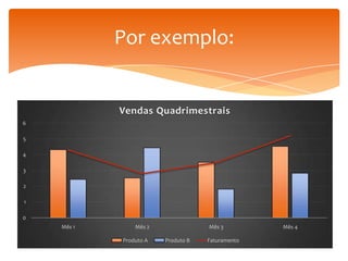 Por exemplo:

Vendas Quadrimestrais
6
5
4
3
2
1
0
Mês 1

Mês 2
Produto A

Mês 3
Produto B

Faturamento

Mês 4

 