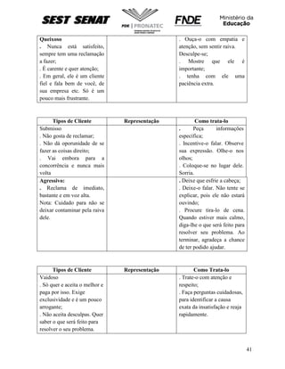 41
Queixoso
. Nunca está satisfeito,
sempre tem uma reclamação
a fazer;
. É carente e quer atenção;
. Em geral, ele é um cliente
fiel e fala bem de você, de
sua empresa etc. Só é um
pouco mais frustrante.
. Ouça-o com empatia e
atenção, sem sentir raiva.
Desculpe-se;
. Mostre que ele é
importante;
. tenha com ele uma
paciência extra.
Tipos de Cliente Representação Como trata-lo
Submisso
. Não gosta de reclamar;
. Não dá oporunidade de se
fazer as coisas direito;
. Vai embora para a
concorrência e nunca mais
volta
. Peça informações
específica;
. Incentive-o falar. Observe
sua expressão. Olhe-o nos
olhos;
. Coloque-se no lugar dele.
Sorria.
Agressivo:
. Reclama de imediato,
bastante e em voz alta.
Nota: Cuidado para não se
deixar contaminar pela raiva
dele.
. Deixe que esfrie a cabeça;
. Deixe-o falar. Não tente se
explicar, pois ele não estará
ouvindo;
. Procure tira-lo de cena.
Quando estiver mais calmo,
diga-lhe o que será feito para
resolver seu problema. Ao
terminar, agradeça a chance
de ter podido ajudar.
Tipos de Cliente Representação Como Trata-lo
Vaidoso
. Só quer e aceita o melhor e
paga por isso. Exige
exclusividade e é um pouco
arrogante;
. Não aceita desculpas. Quer
saber o que será feito para
resolver o seu problema.
. Trate-o com atenção e
respeito;
. Faça perguntas cuidadosas,
para identificar a causa
exata da insatisfação e reaja
rapidamente.
 