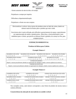 61
. Geram aumento de mão de obra e de tempo;
. Prejudicam a compra por impulso;
. Dificultam a departamentalização;
. Prejudicam o cliente nas suas compras.
Horizontalizar é colocar várias marcas de produtos umas ao lado das outras, dando um
número maior de frentes para o produto que mais vende.
Esta técnica não é muito utilizada, pois dificulta o gerenciamento de espaço, especialmente
em supermercados de médio e grande portes. Além disso, a horizontalização é mais
trabalhosa para o cliente, que precisa se deslocar frente à gôndola, do começo ao fim, para
comparar preços.
EXPOSIÇÃO HORIZONTAL
Produtos de Beleza para Cabelos
Exemplo Número 1
SHAMPOO SÃO JOÃO SHAMPOO SÃO JOAQUIM SHAMPOO SÃO MIGUEL SHAMPOO SÃO PEDRO
1 – 2 – 3 – 4 – 5 1 – 2 – 3 – 4 1 – 2 – 3 – 4 – 5 1 – 2 – 3 – 4 – 5 – 6 -7
SHAMPOO DONA MARIA SAHMPOO DONA ZEZÉ SHAMPOO DA KAKÁ
1 – 2 – 3 – 4 1 – 2 – 3 – 4 – 5 – 6 – 7 – 8 1 – 2 – 3 – 4 – 5 – 6 – 7 – 8 – 9 - 10
CONDICIONADORES
Repetir o mesmo procedimento adotado na organização dos shampoos, dando a mesma seqüência de essências..
CREMES DE PENTEAR
Repetir o mesmo procedimento adotado na organização dos shampoos, dando a mesma seqüência de essências..
Exemplo Número 2
SAHMPOO SÃO JOÃO SAHMPOO SÃO JOÃO CREME PARA PENTEAR SÃO JOÃO
1 – 2 – 3 – 4 – 5 1 – 2 – 3 – 4 – 5 1 – 2 – 3 – 4 – 5
SHAMPOO DONA MARIA CONDICIONADOR DONA MARIA CREME P/ PENTEAR DONA MARIA
1 – 2 – 3 - 4 1 – 2 – 3 – 4 1 – 2 – 3 – 4
SAMPOO DONA ZEZÉ CONDICIONADOR DONA ZEZÉ CREME P/PENTEAR DONA ZEZÉ
1 – 2 – 3 – 4 1 – 2 – 3 – 4 1 – 2 – 3 - 4
Nos exemplos acima, cada número corresponde a uma frente de produto da mesma marca e
essência diferente.
Características da colocação de mercadorias no sentido vertical
 
