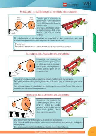 R




        Principio II: Cambiando el sentido de rotación

   Polea            Polea     Cuando gira la manivela, la
   motor            Salida
                              polea motor y la de salida giran
                              en sentidos opuestos (horario
                              y antihorario).
                              Si se sujeta la polea de salida y
                              se gira la manivela de la polea
                              motor, la correa puede
                              resbalar.




                                                                                               Máquinas Simples
El resbalamiento es un dispositivo de seguridad en los mecanismos que usan
transmisiones por correa, como una prensa de taladro o un torno.
 En resumen:
 Dos poleas conectadas por una correa cruzada giran en sentidos opuestos.


               Principio III: Reduciendo velocidad

                             Cuando gira la manivela, la
                             transmisión hace girar la polea
                             de salida grande más despacio
                             que la polea motor pequeña.
                             Ambas poleas giran en el
                             mismo sentido.



Una polea motor pequeña hace girar una polea de salida grande más despacio.
Para que la polea de salida grande gire una vez, la de motor pequeño tiene que girar varias
veces.
Este proceso reduce la velocidad de la rotación, pero aumenta la fuerza. Esto ocurre a
menudo con las transmisiones por correa.


               Principio IV: Aumento de velocidad

                             Cuando gira la manivela, la
                             transmisión por correa hace
                             girar la polea de salida
                             pequeña más rápido que la
                             polea motor grande. Ambas
                             giran en el mismo sentido.



Una polea motor grande hace girar la de salida con más rapidez.
Una polea de salida pequeña gira varias veces respondiendo a un único giro de la polea
motor grande.
Este proceso aumenta la velocidad de la rotación, pero reduce la fuerza.

                  Programa U Laptop por Niño - Robótica Educativa WeDo
                           una                                                                10
 