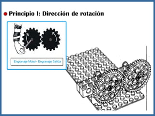 Principio I: Dirección de rotación
 