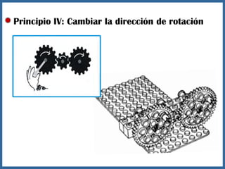 Principio IV: Cambiar la dirección de rotación
 