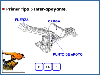 Primer tipo ó Inter-apoyante.

    FUERZA          CARGA




                         PUNTO DE APOYO


               F   P.A    C
 