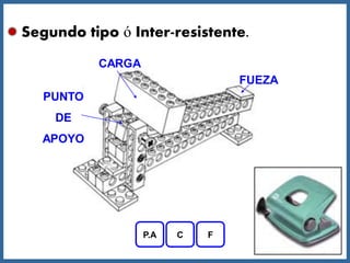 Segundo tipo ó Inter-resistente.
           CARGA
                                 FUEZA
   PUNTO
    DE
  APOYO




                   P.A   C   F
 