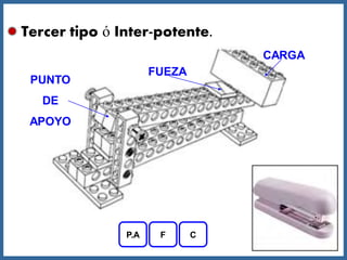 Tercer tipo ó Inter-potente.
                                 CARGA
                     FUEZA
 PUNTO
   DE
 APOYO




               P.A    F      C
 