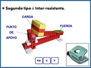 Principios tecnologicos
