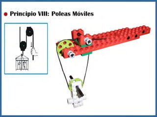 Principios tecnologicos