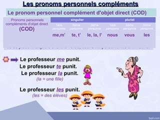 Les pronoms personnels complémentsLes pronoms personnels compléments
Le pronom personnel complément d'objet direct (COD)
Ils se placent toujours avant le verbe, sauf à l'impératif forme affirmative.
Le professeur me punit.
Pronoms personnels
compléments d'objet direct
(COD)
singulier pluriel
1ère
personne
2ème
personne
3ème
personne
1ère
personne
2ème
personne
3ème
personne
me,m’ te, t’ le, la, l’ nous vous les
Le professeur te punit.
Le professeur la punit.
(la = une fille)
Le professeur les punit.
(les = des élèves)
 