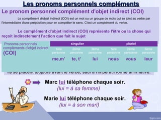 Les pronoms personnels complémentsLes pronoms personnels compléments
Le pronom personnel complément d'objet indirect (COI)
Le complément d'objet indirect (COI) est un mot ou un groupe de mots qui se joint au verbe par
l'intermédiaire d'une préposition pour en compléter le sens. C'est un complément du verbe.
Le complément d'objet indirect (COI) représente l'être ou la chose qui
reçoit indirectement l'action que fait le sujet
Ils se placent toujours avant le verbe, sauf à l'impératif forme affirmative.
Marc lui téléphone chaque soir.
(lui = à sa femme)
Pronoms personnels
compléments d'objet indirect
(COI)
singulier pluriel
1ère
personne
2ème
personne
3ème
personne
1ère
personne
2ème
personne
3ème
personne
me,m’ te, t’ lui nous vous leur
Marie lui téléphone chaque soir.
(lui = à son mari)
 