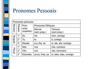Gramática em inglês: tudo sobre pronomes, tipos de pronome
