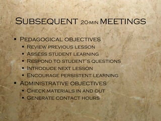Subsequent  20-min  meetings Pedagogical objectives Review previous lesson Assess student learning Respond to student’s questions Introduce next lesson Encourage persistent learning Administrative objectives Check materials in and out Generate contact hours 