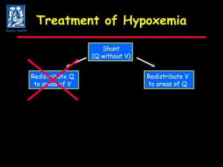 Treatment of Hypoxemia Shunt (Q without V) Redistribute Q to areas of V Redistribute V to areas of Q Denver Health 