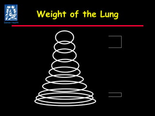 Weight of the Lung Denver Health 