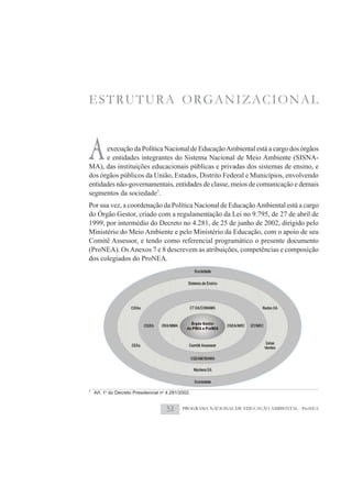 ESTRUTURA ORGANIZACIONAL



A     execução da Política Nacional de Educação Ambiental está a cargo dos órgãos
      e entidades integrantes do Sistema Nacional de Meio Ambiente (SISNA-
MA), das instituições educacionais públicas e privadas dos sistemas de ensino, e
dos órgãos públicos da União, Estados, Distrito Federal e Municípios, envolvendo
entidades não-governamentais, entidades de classe, meios de comunicação e demais
segmentos da sociedade7.
Por sua vez, a coordenação da Política Nacional de Educação Ambiental está a cargo
do Órgão Gestor, criado com a regulamentação da Lei no 9.795, de 27 de abril de
1999, por intermédio do Decreto no 4.281, de 25 de junho de 2002, dirigido pelo
Ministério do Meio Ambiente e pelo Ministério da Educação, com o apoio de seu
Comitê Assessor, e tendo como referencial programático o presente documento
(ProNEA). Os Anexos 7 e 8 descrevem as atribuições, competências e composição
dos colegiados do ProNEA.




7
    Art. 1o do Decreto Presidencial no 4.281/2002.


                                      53      PROGRAMA NACIONAL DE EDUCAÇÃO AMBIENTAL - ProNEA
 