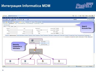 Презентация Informatica MDM | PPT