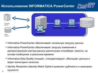 Презентация Informatica MDM | PPT